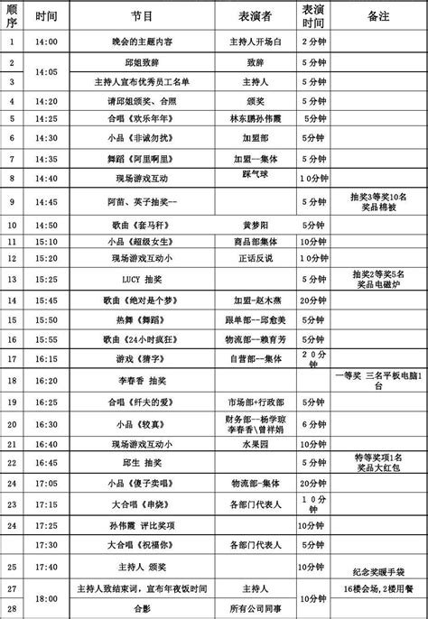 晚会流程最新_word文档在线阅读与下载_免费文档