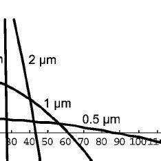 Image result for Undulation Pattern