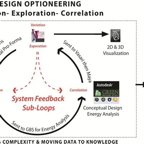 Information Loop 的图像结果