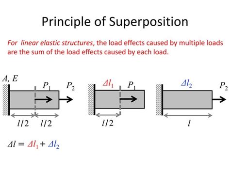 Image result for Superposition 1 Example