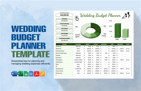 Free Budget Planner Templates to Customize Online