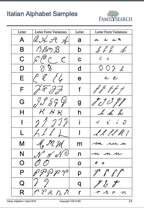 Italian Language 的图像结果