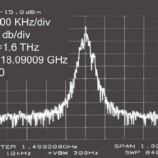 Image result for Intermediate Frequency Tutorial