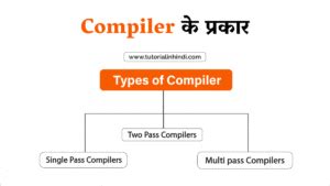 What is Compiler in Hindi (कम्पाइलर क्या है? पूरी जानकारी - Tutorial in ...