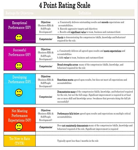 Image result for Performance Review Rating Scale Examples