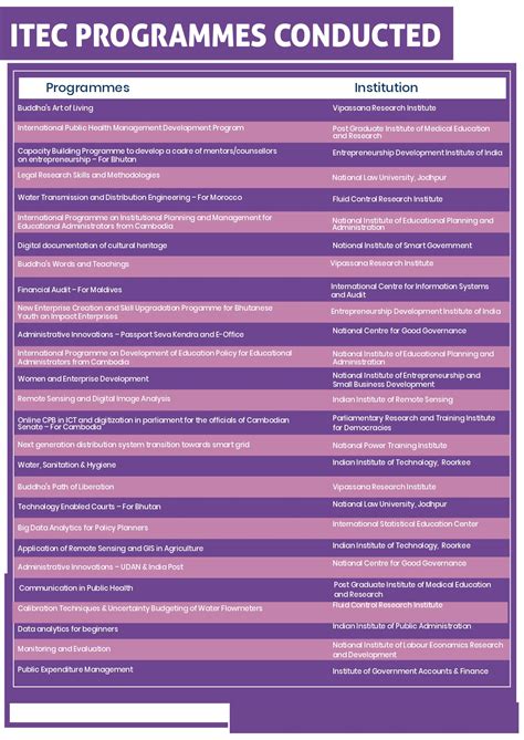Indian Technical and Economic Coorperation Program