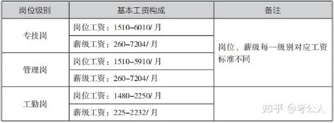 @用人单位 用客户端申报社保费年度缴费工资，指引来了_重庆市人民政府网