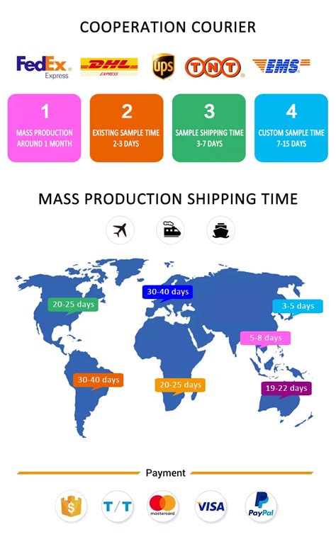 Image result for Sound Module