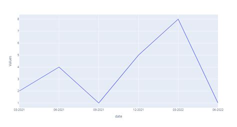 Image result for How to Subset Quarterly Data in Python
