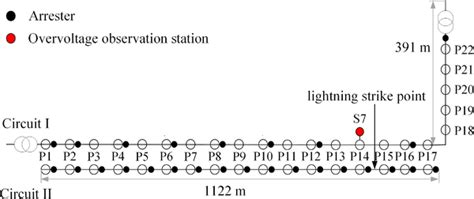 Image result for Signal Line Distribution