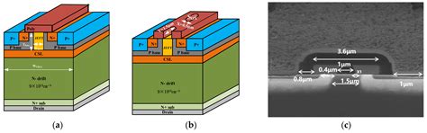 Experimental Comparison of a New 1.2 kV 4H-SiC Split-Gate MOSFET with ...