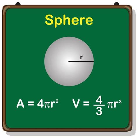 Volume of sphere and hollow sphere — lesson. Mathematics State Board ...