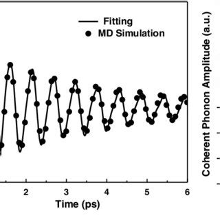 Image result for Spring Ball Model