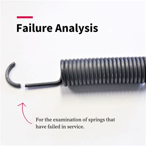 Image result for Spring Trap Failure