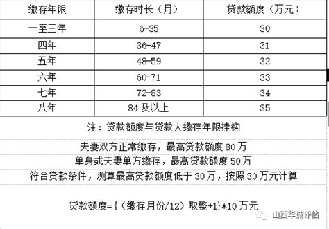 3月1日起，太原市公积金“商转公”拟放开-新华网