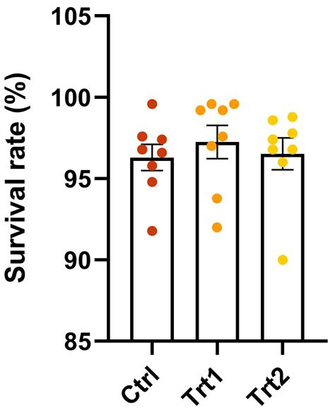 Valorization of Carob and Brewer’s Spent Grain as Growth-Substrate ...