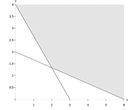 Linear Optimization Problems 的图像结果