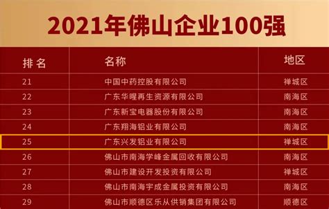 2018年广东各市最低工资标准汇总表- 广州本地宝