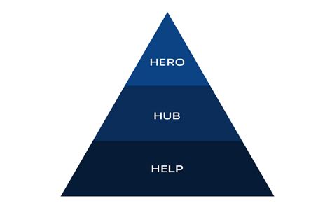Introduction to Domain Overview - Help Hub HD Wallpaper