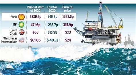 Image result for Shell Accountonline.com