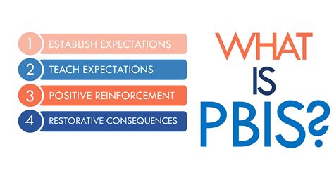 Image result for PBIS Explained