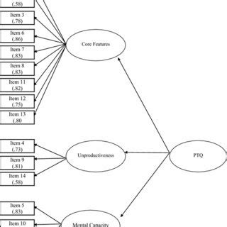 Image result for Beta Model