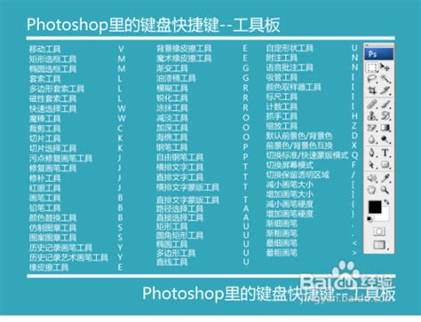 photoshop cs6快捷键大全 - 知乎