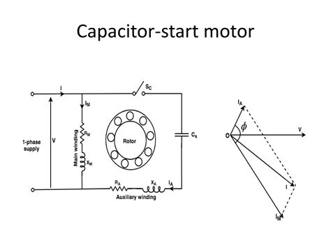 Single Phase Induction Motor Types 的图像结果