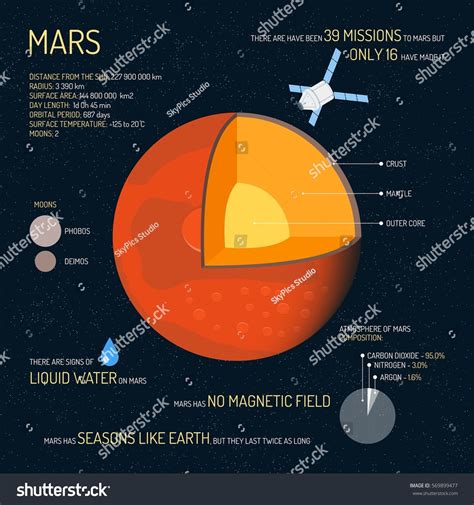 Unlabeled Layers Of The Planet Mars