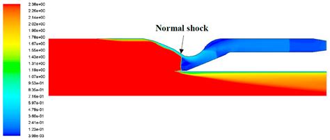 A Scramjet Compression System for Hypersonic Air Transportation Vehicle ...