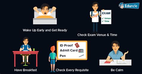 Image result for CSIR NET Exam Tips