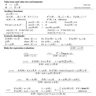 Image result for Big Step Operational Semantics