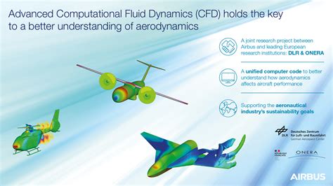 A collaborative ecosystem to explore the future of aerodynamics | Airbus Latin America