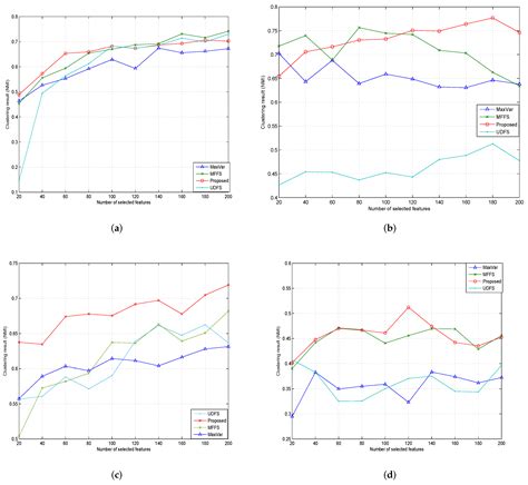 An Efficient Algorithm for Solving the Matrix Optimization Problem in ...