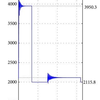 Image result for Sequence Algorithm