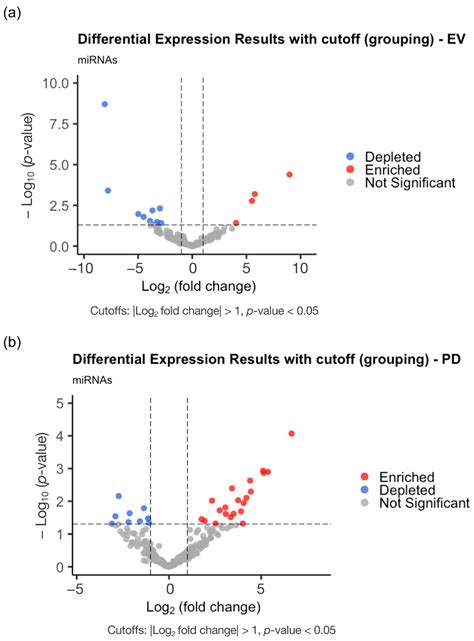 Small RNA Landscape of Platelet Dust: Platelet-Derived Extracellular ...