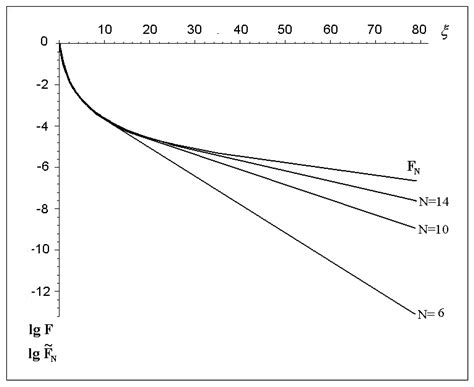 Best Approximation of the Fractional Semi-Derivative Operator by ...