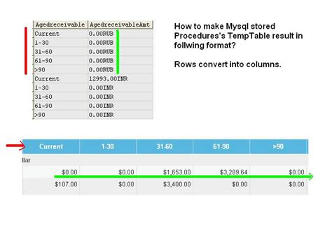 Image result for MySQL Column to Row
