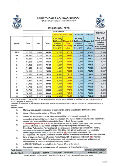 School Fees | St Thomas Aquinas School