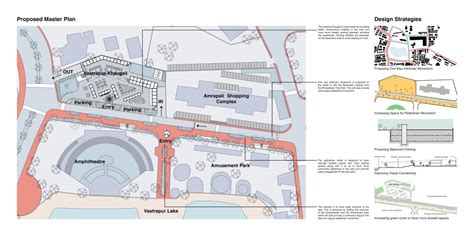 Elements of Urban Design- Urban Placemaking | CEPT - Portfolio
