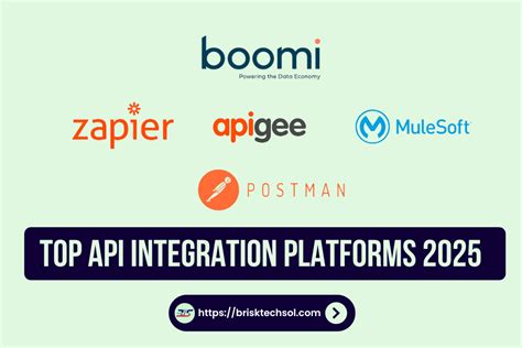 Image result for API Integration Software List