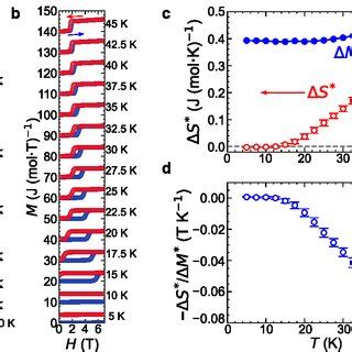 Image result for Isothermal Process Entropy