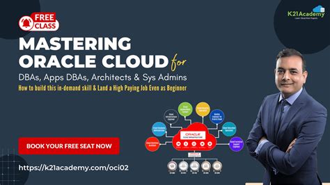 Image result for Oracle Online Classes