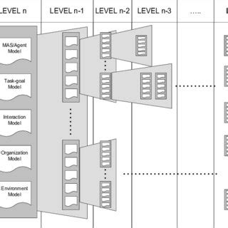 Software Development Process Model Diagram 的图像结果