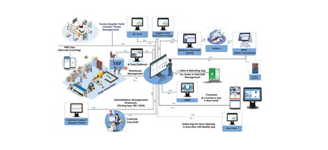 Unified Commerce — Our Next Frontier
