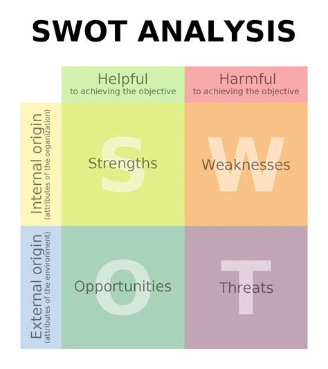 swot分析图表模板_swot分析图表素材_swot分析图表Excel表格_模板下载_渲模网
