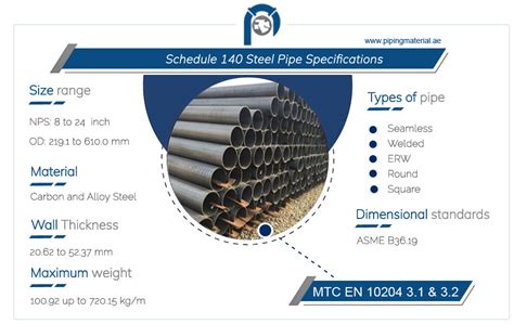 Sch 140 Pipe Dimensions