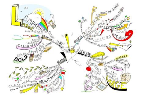 Brainstorming Tips 的图像结果