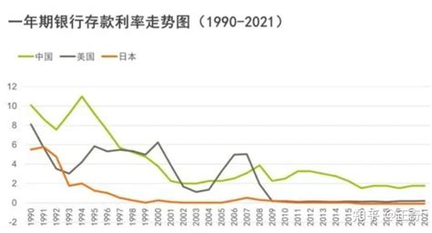 2017年中国度利率市场分析及趋势预测（图）_观研报告网
