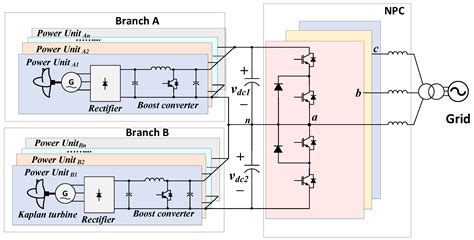 A Review on Power Electronic Topologies and Control for Wave Energy ...